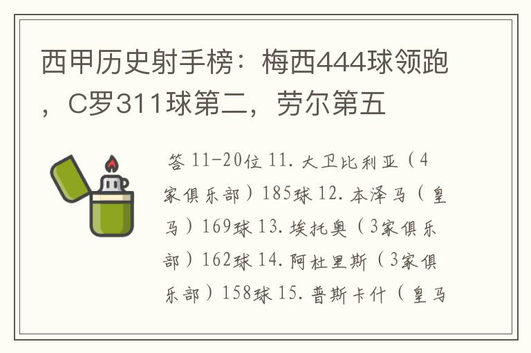 西甲历史射手榜:梅西444球领跑,C罗311球第二,劳尔第五