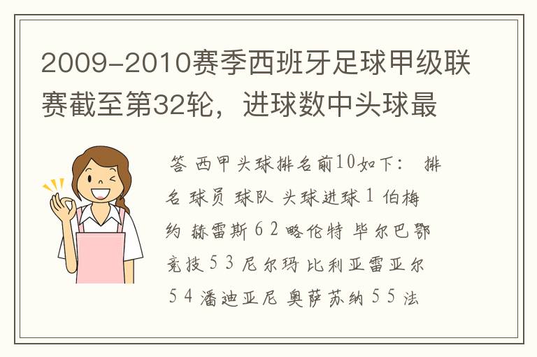 2009-2010赛季西班牙足球甲级联赛截至第32轮,进球数中头球最多的是