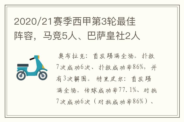 2020/21赛季西甲第3轮最佳阵容,马竞5人、巴萨皇社2人