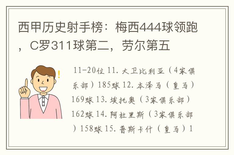 西甲历史射手榜:梅西444球领跑,C罗311球第二,劳尔第五