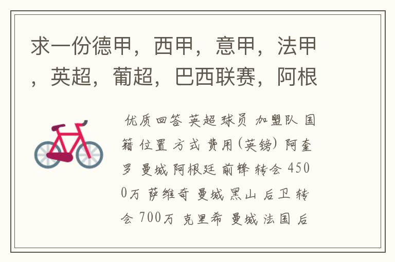 求一份德甲,西甲,意甲,法甲,英超,葡超,巴西联赛,阿根廷联赛2011年夏季转会名单