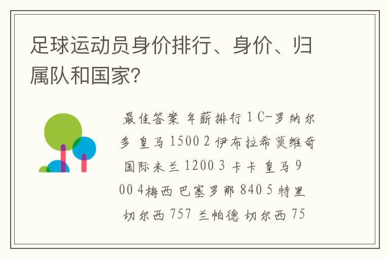 足球运动员身价排行、身价、归属队和国家?
