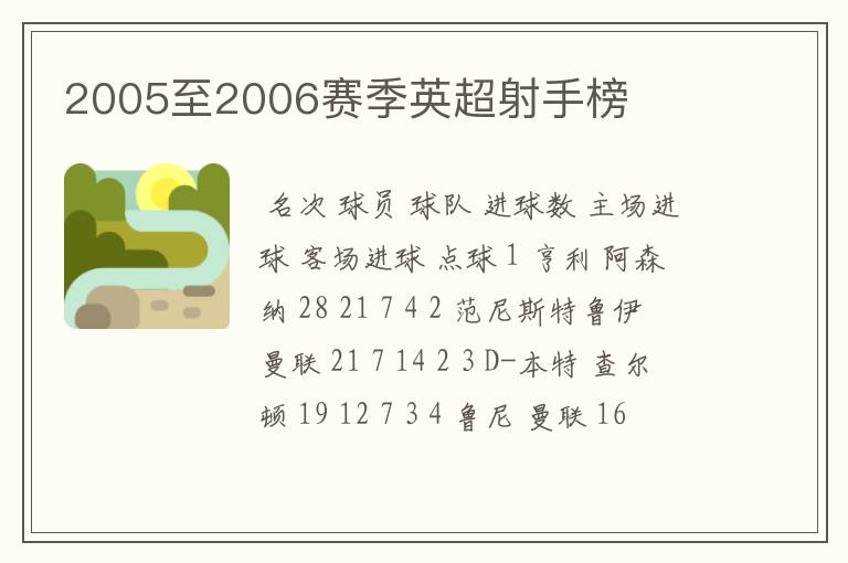 2005至2006赛季英超射手榜