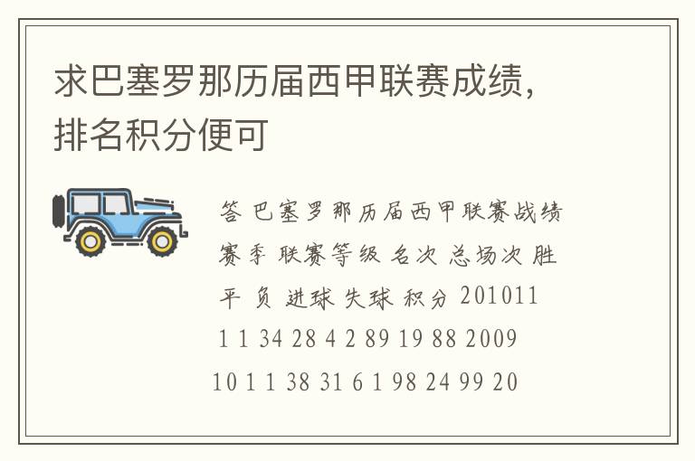求巴塞罗那历届西甲联赛成绩,排名积分便可