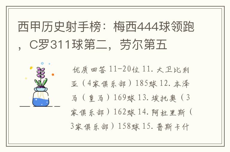 西甲历史射手榜:梅西444球领跑,C罗311球第二,劳尔第五