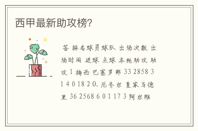 西甲最新助攻榜？