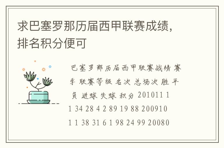 求巴塞罗那历届西甲联赛成绩,排名积分便可