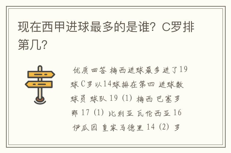 现在西甲进球最多的是谁?C罗排第几?