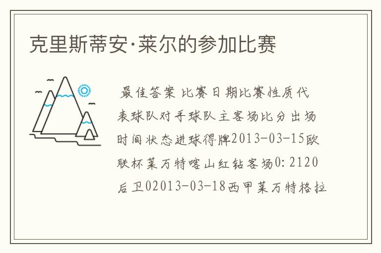 克里斯蒂安·莱尔的参加比赛