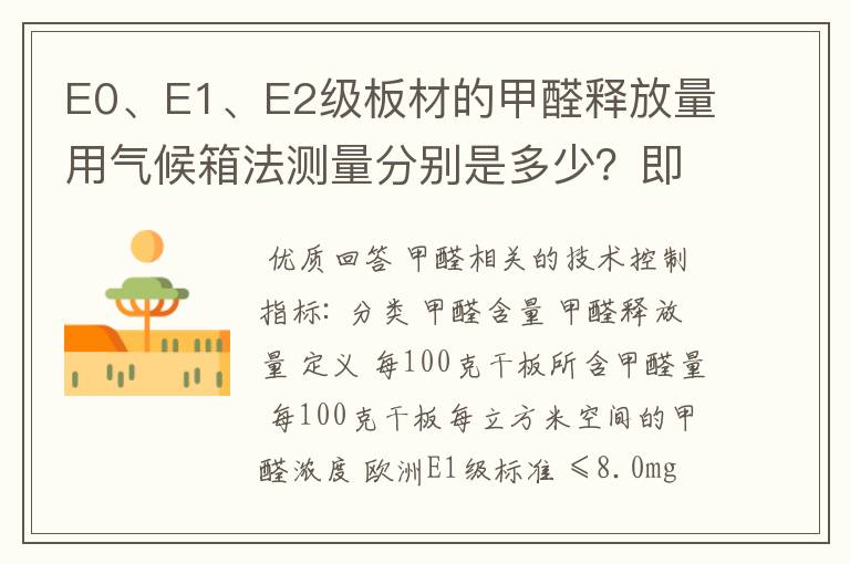 E0、E1、E2级板材的甲醛释放量用气候箱法测量分别是多少?即0.5mg/L,1.5mg/L,5mg/L分别对应的气候箱法的值