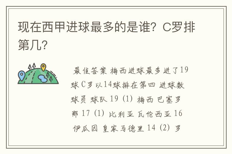 现在西甲进球最多的是谁?C罗排第几?
