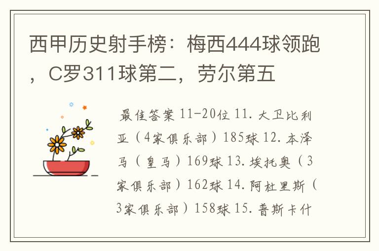 西甲历史射手榜:梅西444球领跑,C罗311球第二,劳尔第五