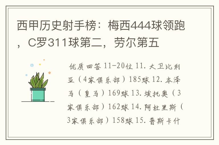 西甲历史射手榜:梅西444球领跑,C罗311球第二,劳尔第五