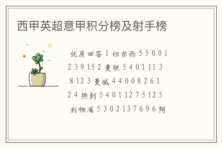 西甲英超意甲积分榜及射手榜
