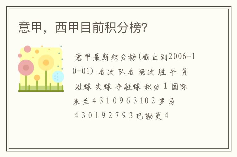 意甲,西甲目前积分榜?