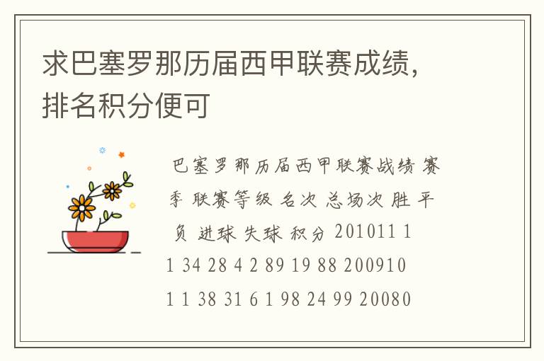 求巴塞罗那历届西甲联赛成绩,排名积分便可