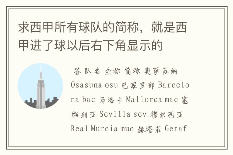 求西甲所有球队的简称,就是西甲进了球以后右下角显示的
