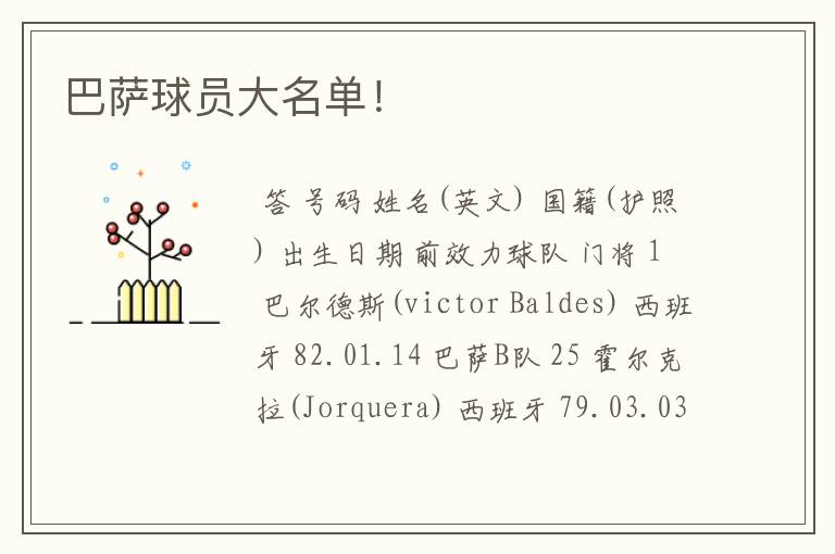 巴萨球员大名单!