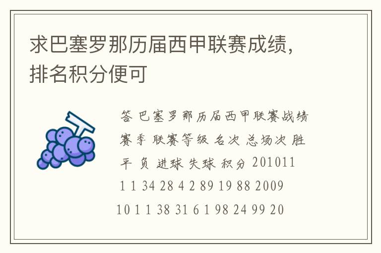 求巴塞罗那历届西甲联赛成绩,排名积分便可