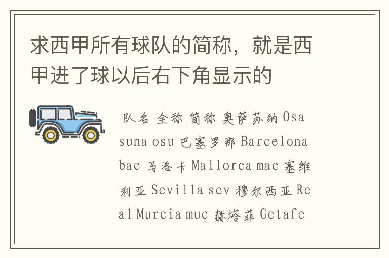 求西甲所有球队的简称,就是西甲进了球以后右下角显示的