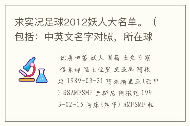 求实况足球2012妖人大名单。(包括:中英文名字对照,所在球队)一定要全啊!