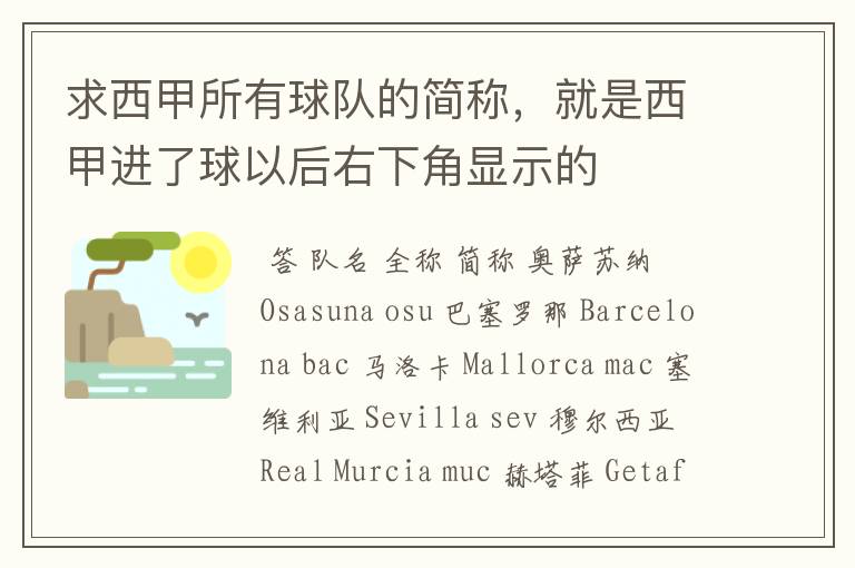 求西甲所有球队的简称,就是西甲进了球以后右下角显示的