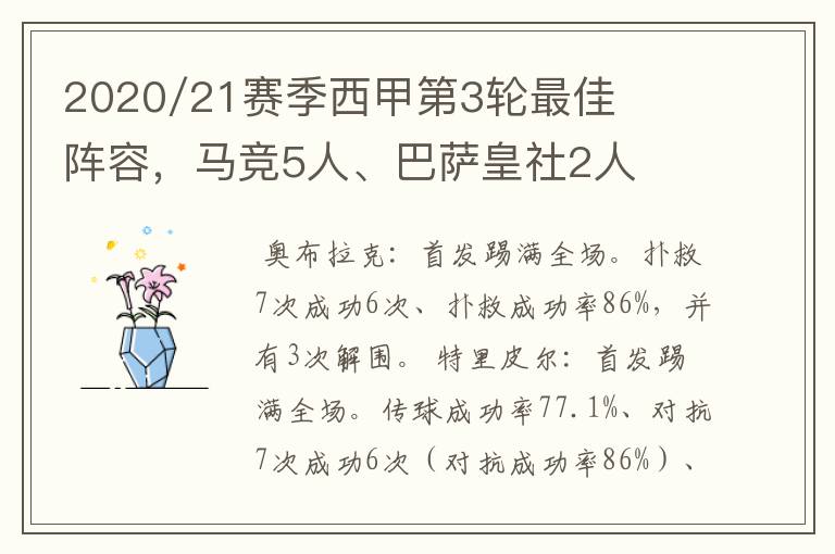 2020/21赛季西甲第3轮最佳阵容,马竞5人、巴萨皇社2人