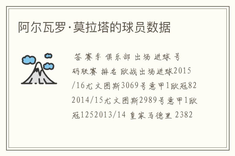 阿尔瓦罗·莫拉塔的球员数据