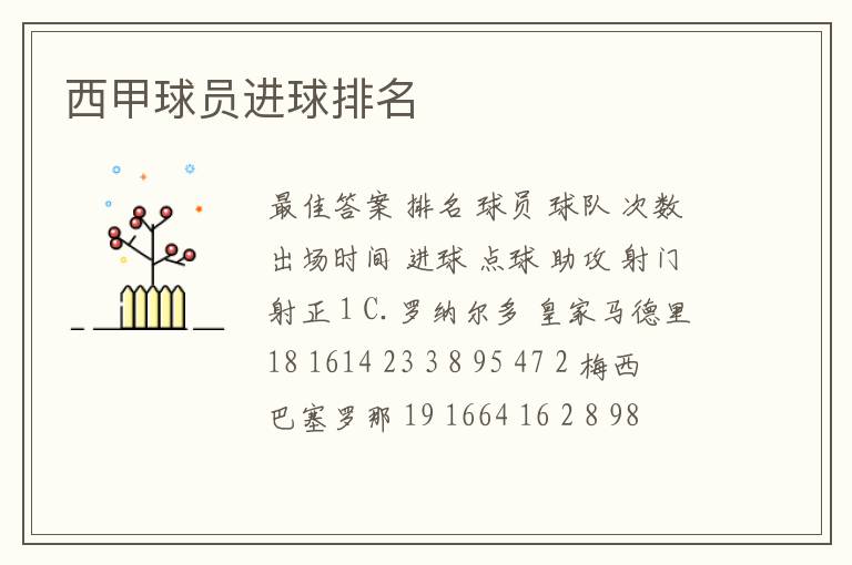 西甲球员进球排名