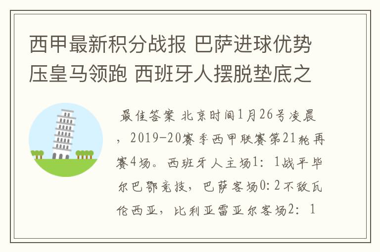西甲最新积分战报 巴萨进球优势压皇马领跑 西班牙人摆脱垫底之位