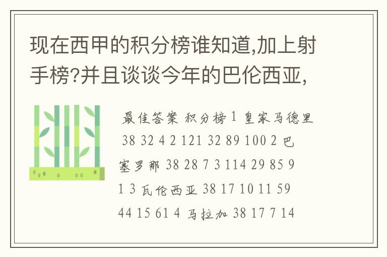 现在西甲的积分榜谁知道,加上射手榜?并且谈谈今年的巴伦西亚,谈谈你的看法?