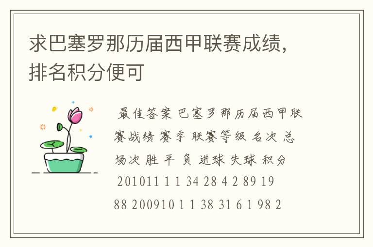 求巴塞罗那历届西甲联赛成绩,排名积分便可