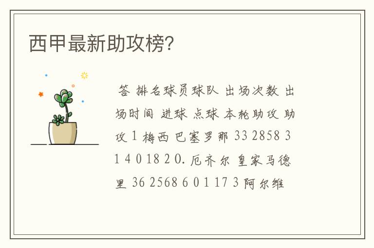 西甲最新助攻榜?