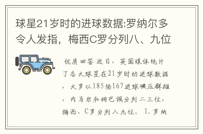 球星21岁时的进球数据:罗纳尔多令人发指,梅西C罗分列八、九位。
