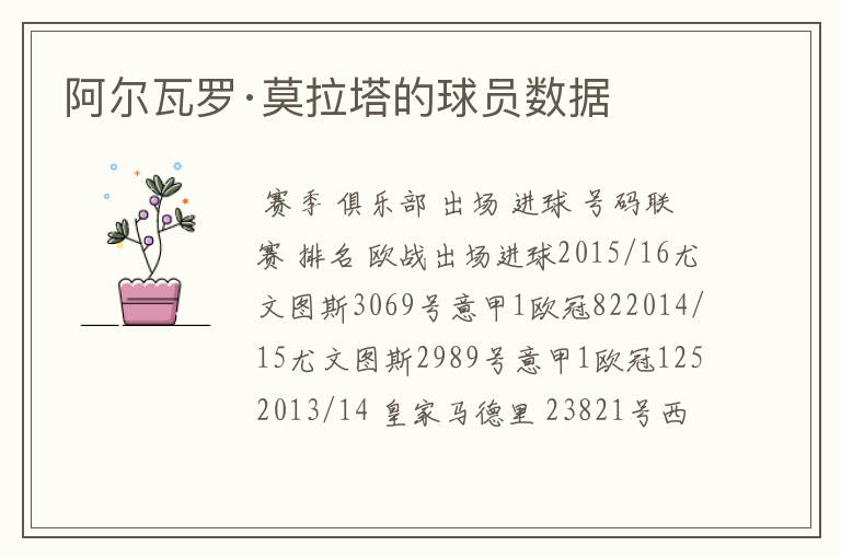 阿尔瓦罗·莫拉塔的球员数据