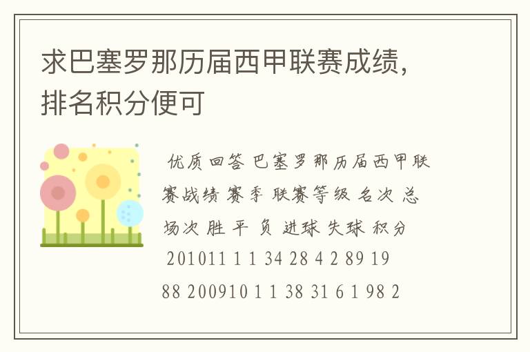求巴塞罗那历届西甲联赛成绩,排名积分便可