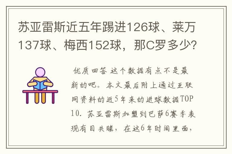 苏亚雷斯近五年踢进126球、莱万137球、梅西152球,那C罗多少?