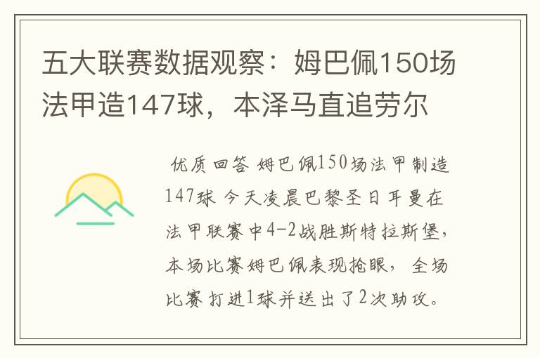 五大联赛数据观察:姆巴佩150场法甲造147球,本泽马直追劳尔