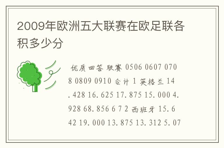 2009年欧洲五大联赛在欧足联各积多少分