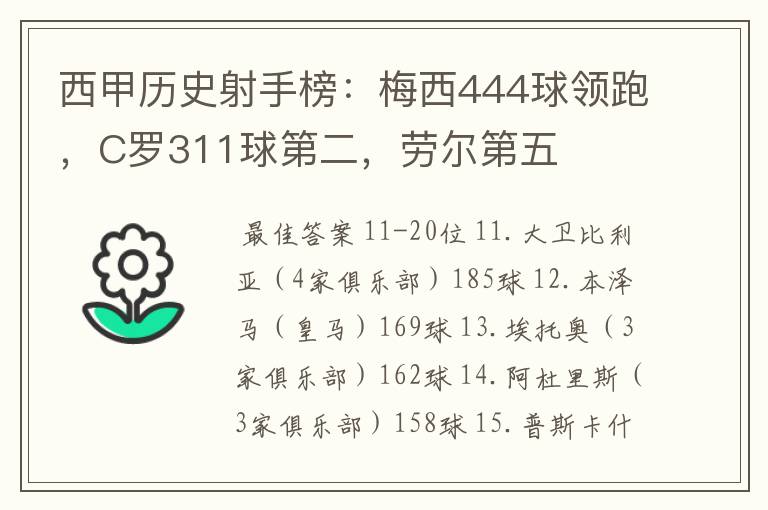 西甲历史射手榜:梅西444球领跑,C罗311球第二,劳尔第五