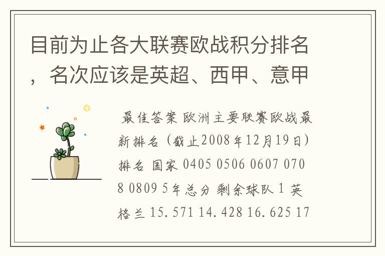 目前为止各大联赛欧战积分排名,名次应该是英超、西甲、意甲、德甲、法甲、俄超,我想要详细总积分。