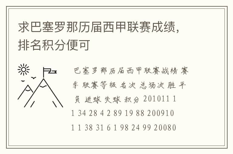 求巴塞罗那历届西甲联赛成绩,排名积分便可