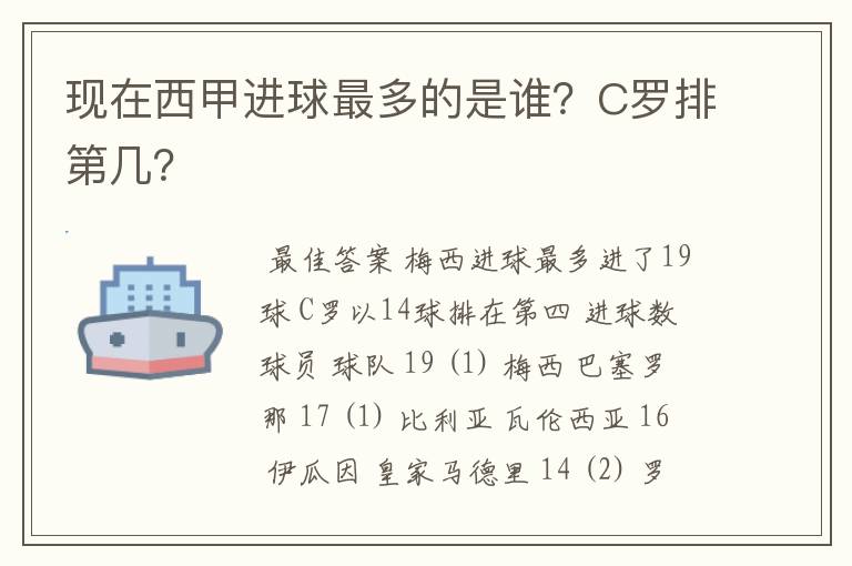 现在西甲进球最多的是谁?C罗排第几?