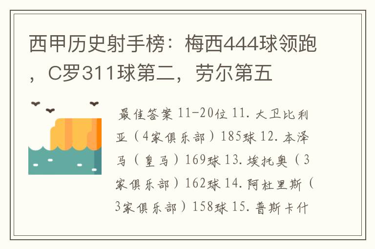 西甲历史射手榜:梅西444球领跑,C罗311球第二,劳尔第五