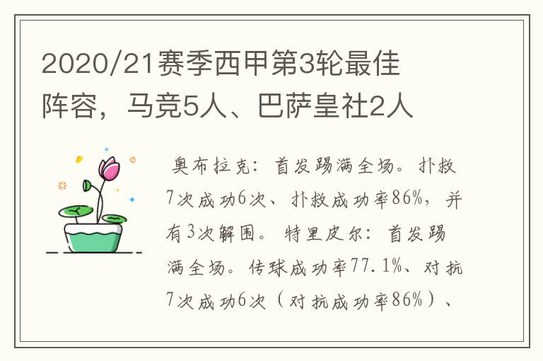 2020/21赛季西甲第3轮最佳阵容,马竞5人、巴萨皇社2人