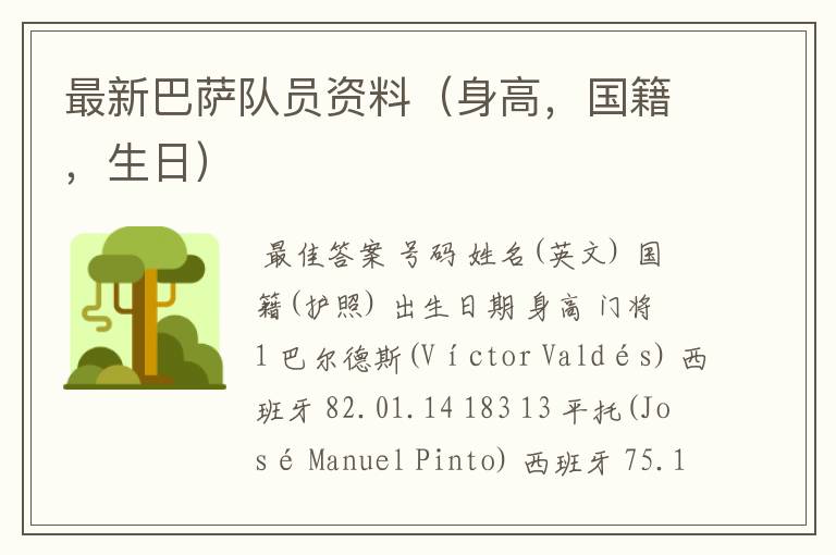 最新巴萨队员资料(身高,国籍,生日)