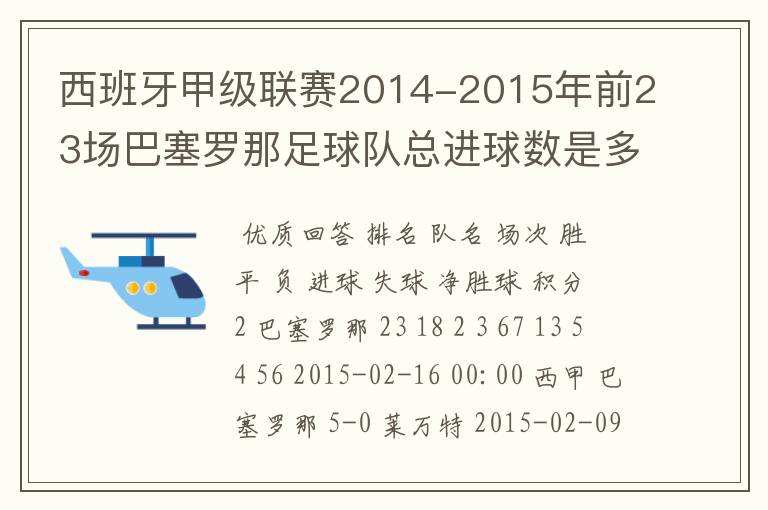 西班牙甲级联赛2014-2015年前23场巴塞罗那足球队总进球数是多少