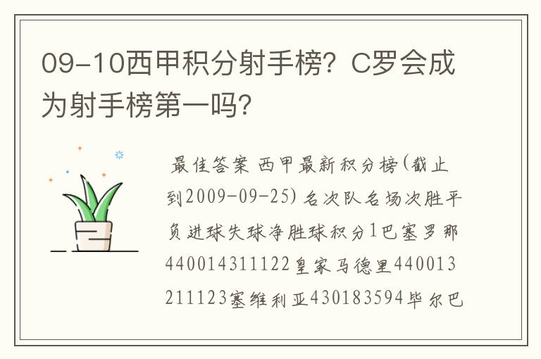 09-10西甲积分射手榜?C罗会成为射手榜第一吗?