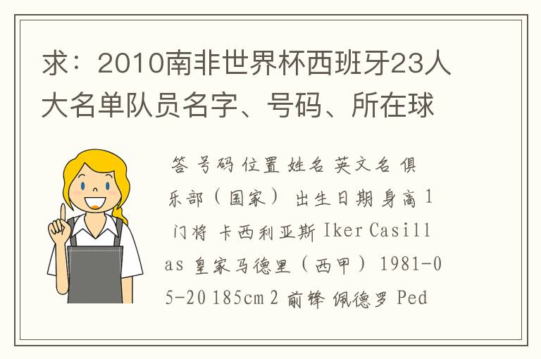 求:2010南非世界杯西班牙23人大名单队员名字、号码、所在球队、出生日期等