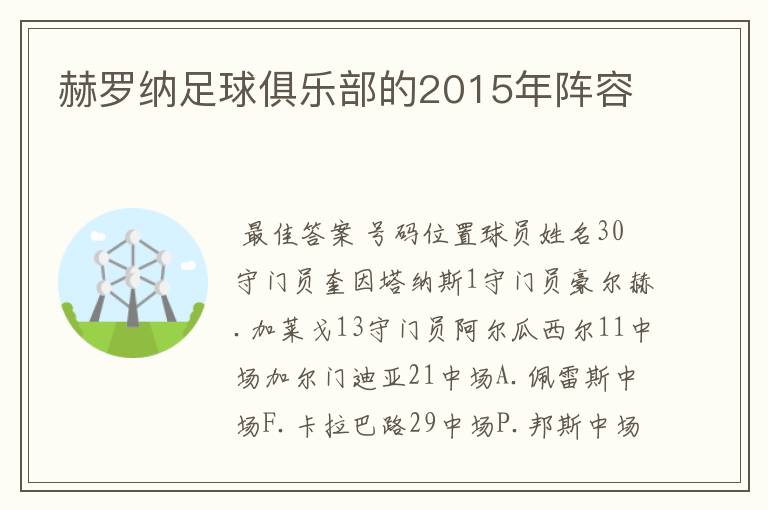 赫罗纳足球俱乐部的2015年阵容